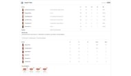GT vs PBKS IPL 2024 scorecard